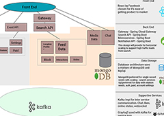 Backend Architecture UML